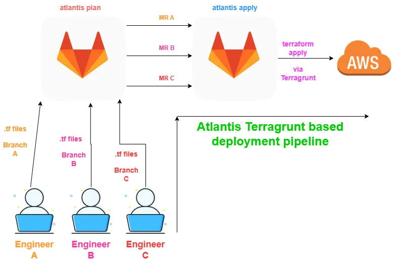 How to Trigger Another Job from a Jenkins Pipeline | by Emircan Agac ...