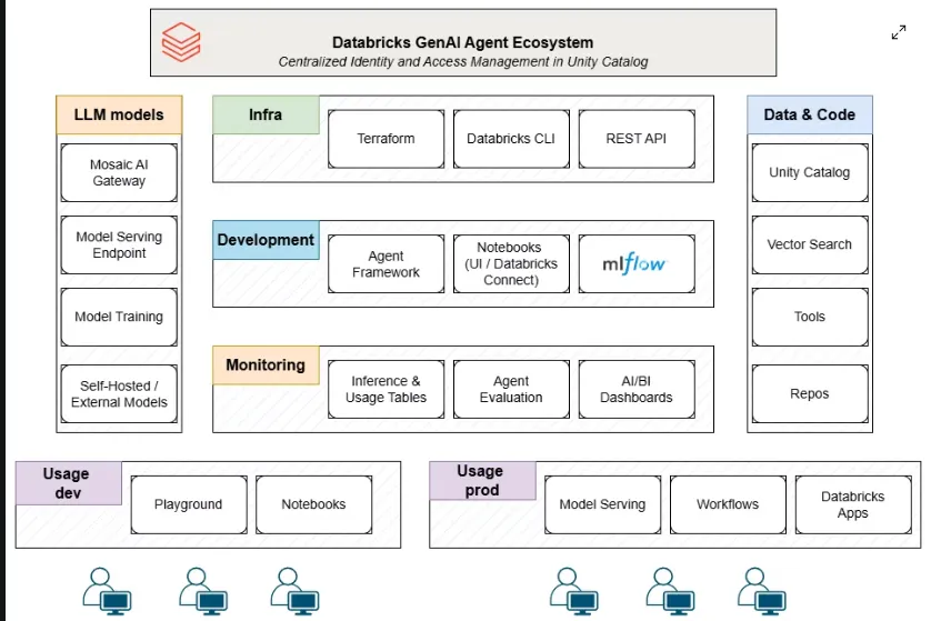 Agno — The Agentic OS for Building Production-Grade AI Agents | by ...