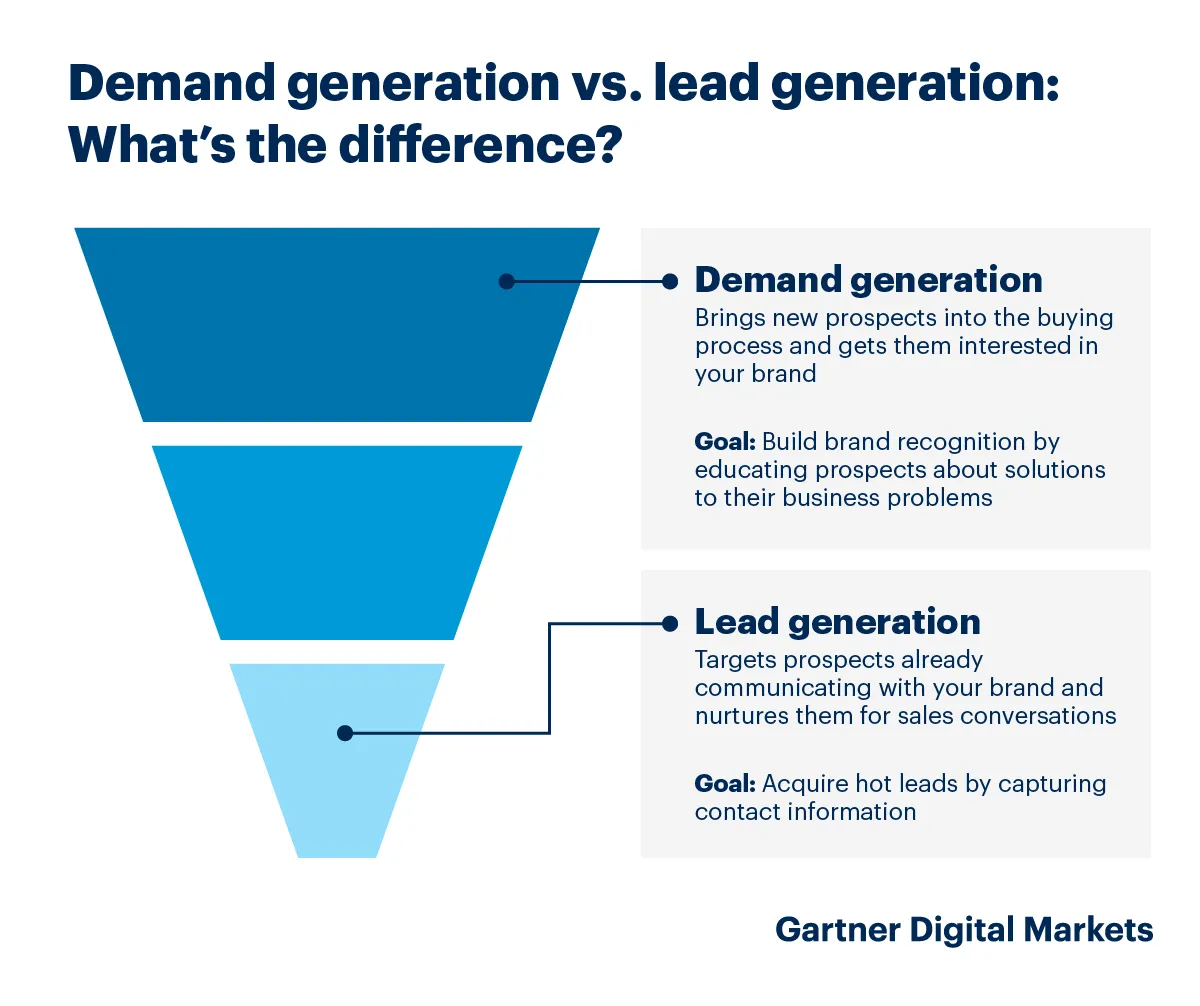 Revolutionizing Lead Generation with AI: A Game-Changer for Modern Businesses 🚀💡