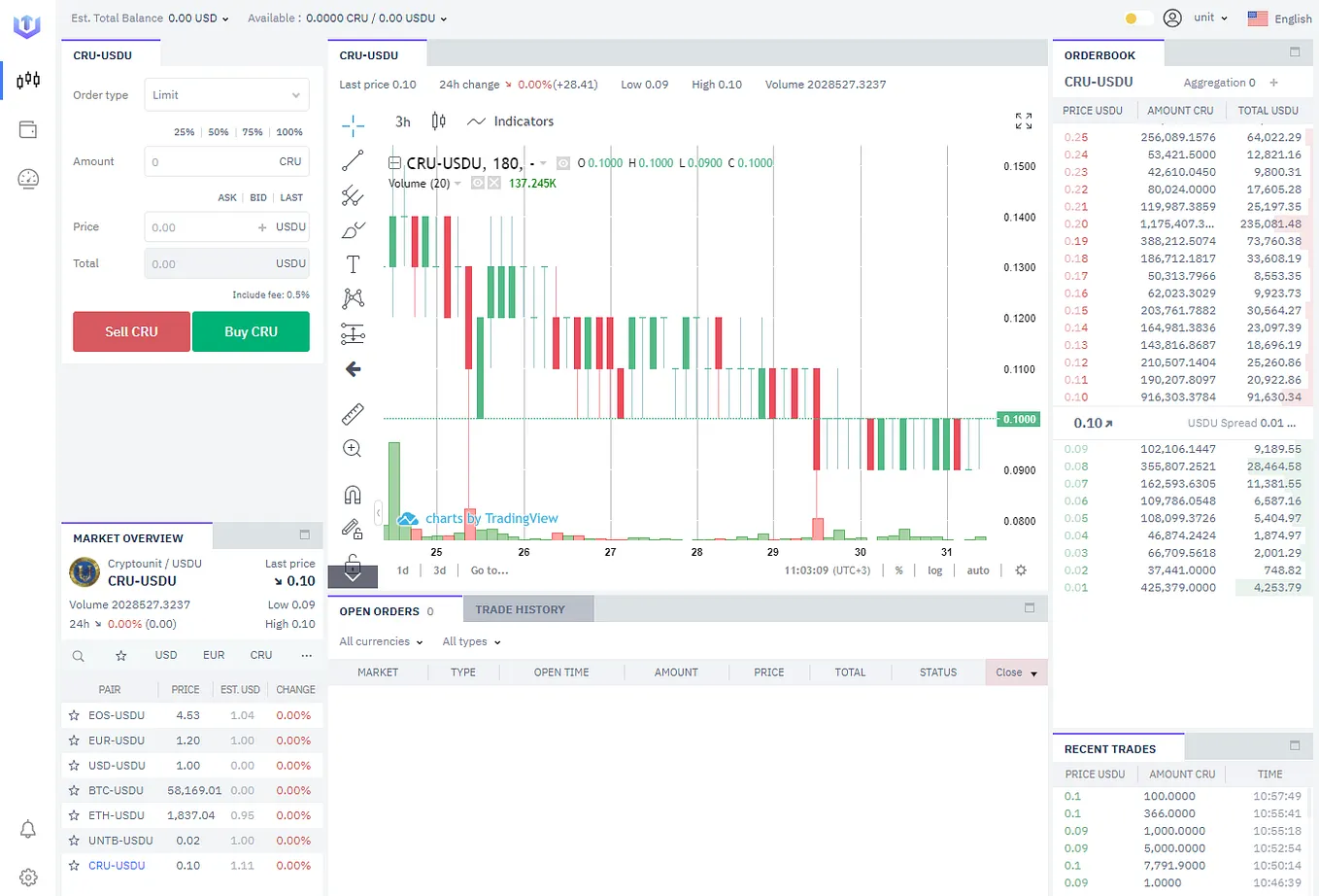 CryptoUnit WCRU — Investment Portfolio from UGPay Group AG | Medium