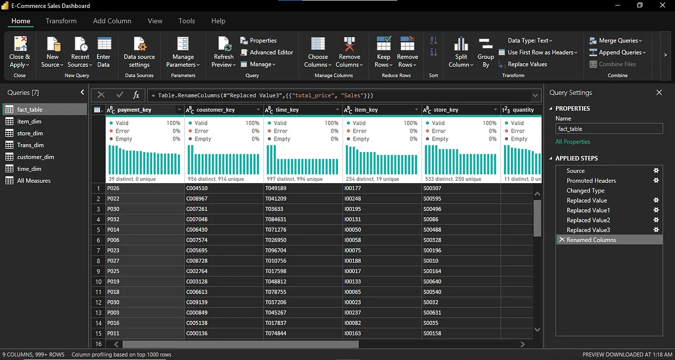 Urban Blend Café Sales Challenge — From Messy Data to Actionable ...