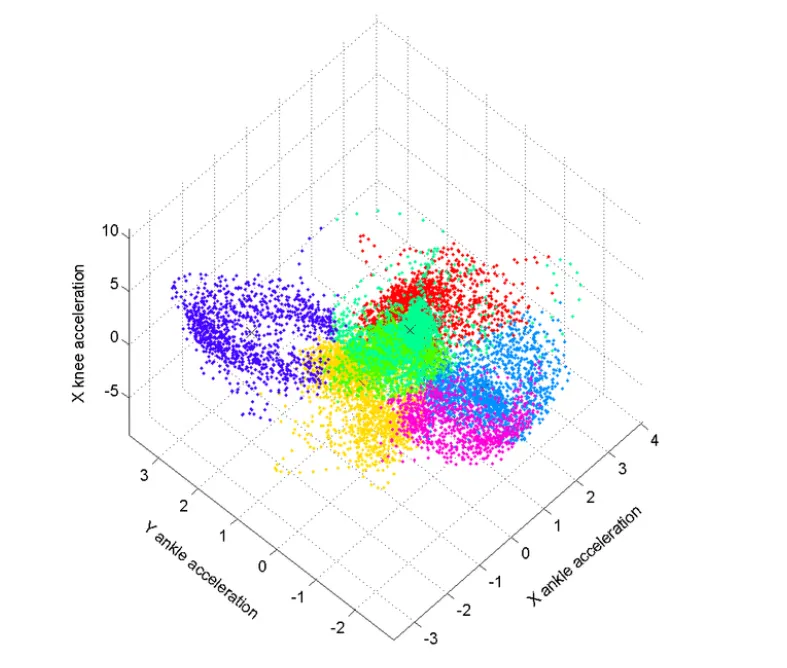Running Your Complete Python Project in Google Colab | by Sarthak | Medium