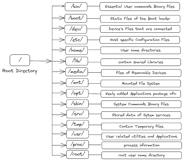 Let's make your CMD look good. Have you ever gotten bored while using ...