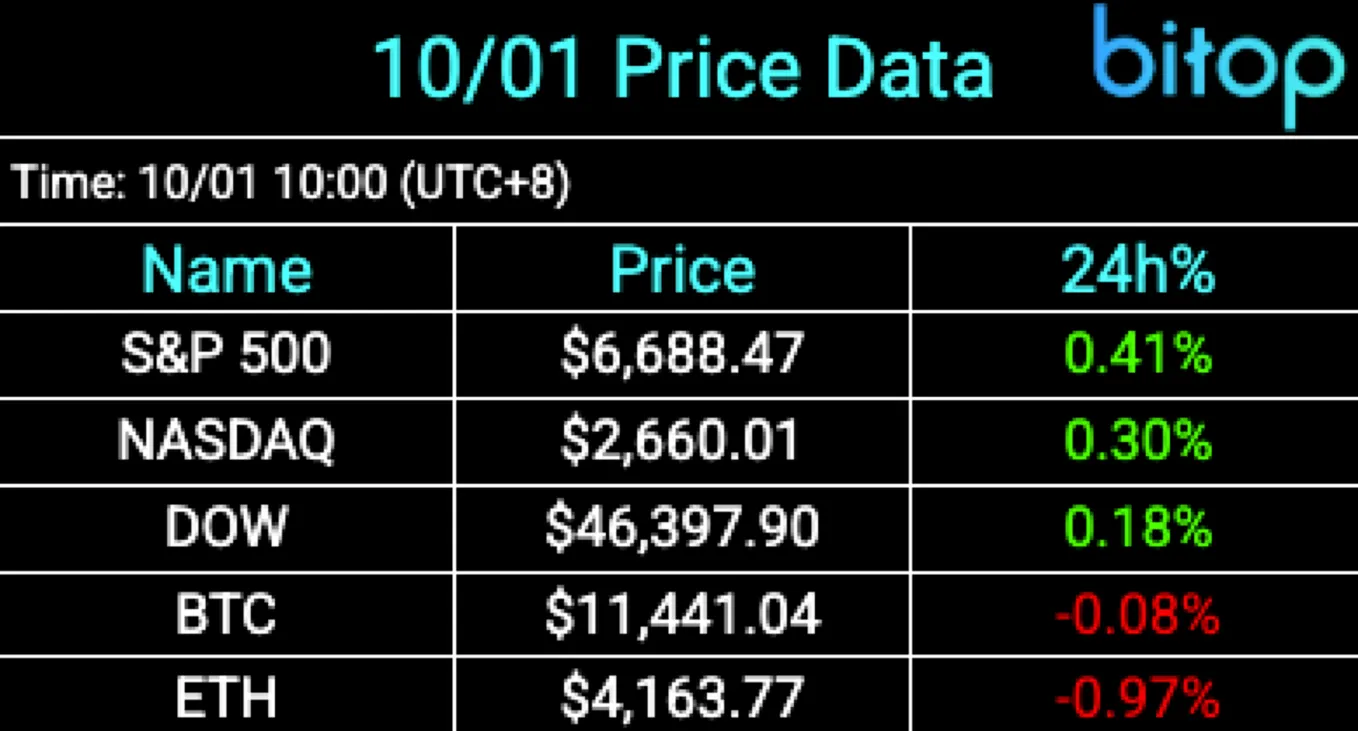How to register a Bitop account and trade to earn 10 USDT reward | by Bitop  Exchange | Medium