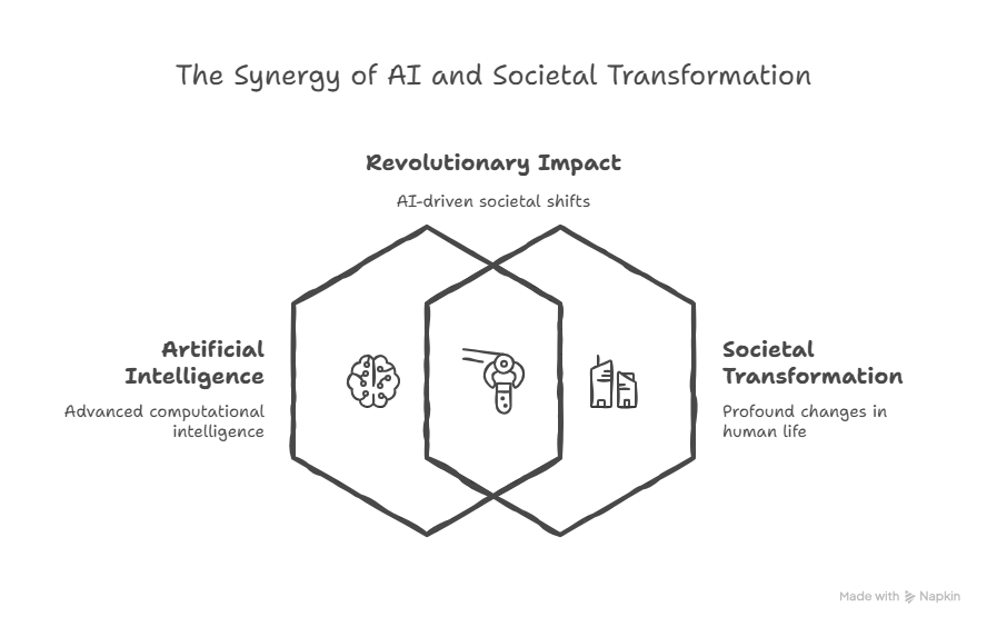 The Future of AI: How Revolutionary Technology is Transforming Our World