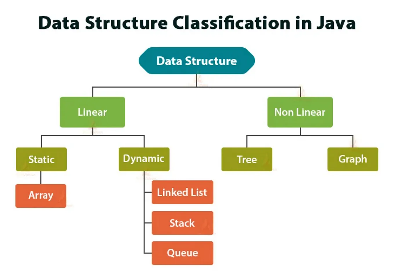 DSA | Recursion in Algorithms: How It Works and When to Use It | by ...