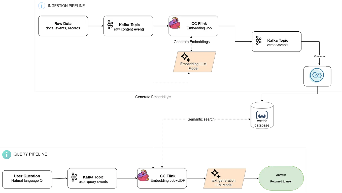 Building a RAG Pipeline with Elasticsearch | by Nikita Kumari | Feb ...