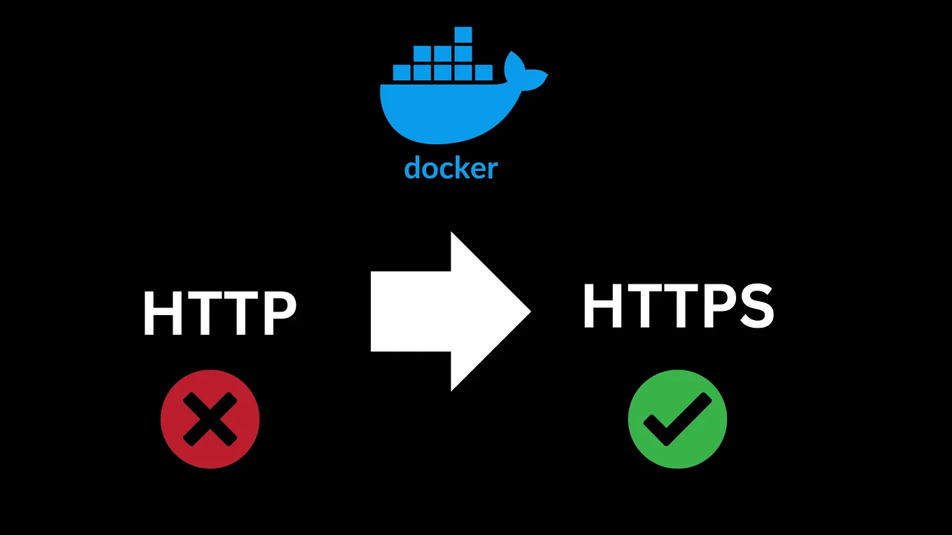 Secure Apache with SSL in Docker