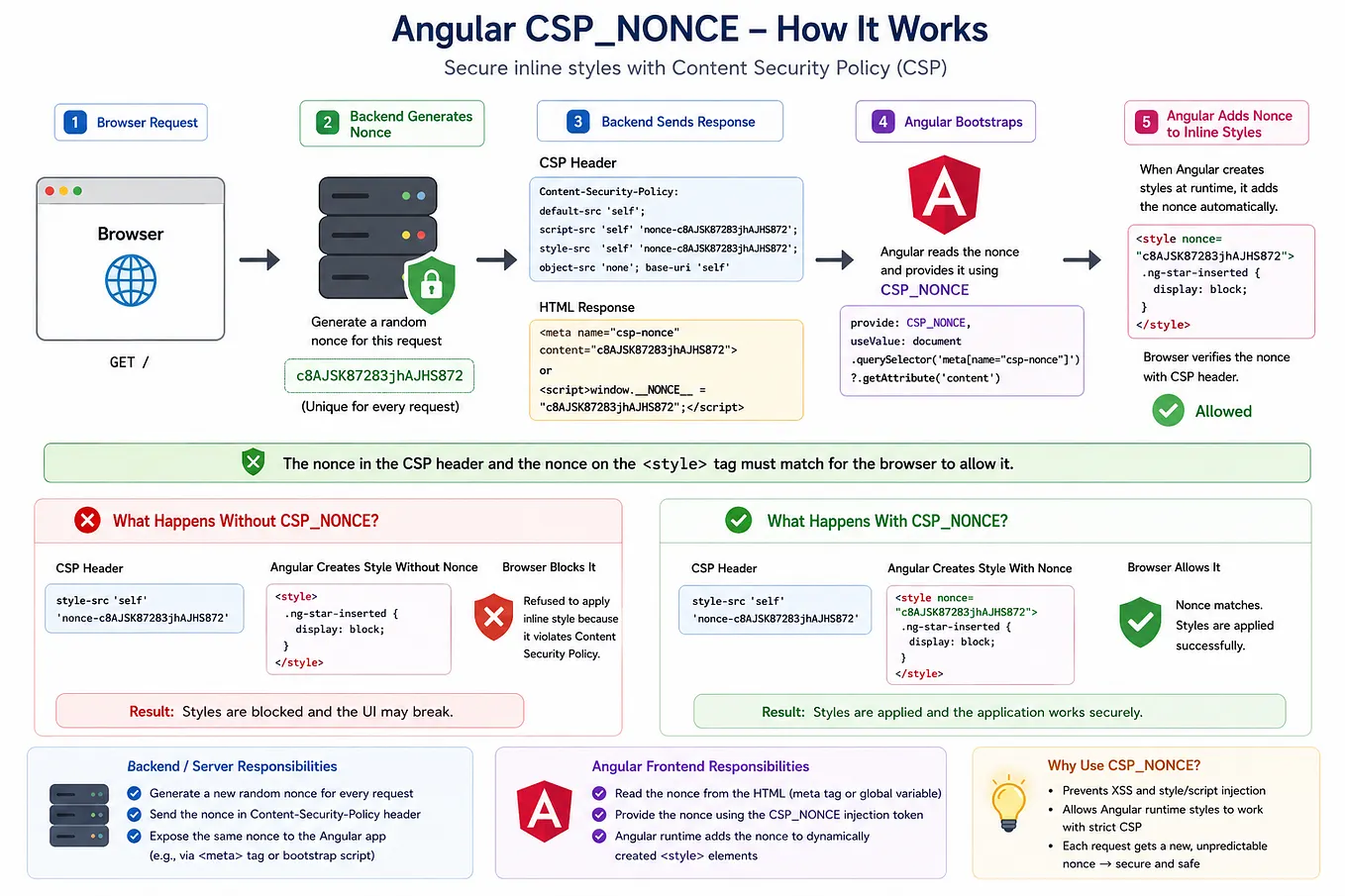 Angular Builders::: @angular-devkit/build-angular:dev-server VS ...