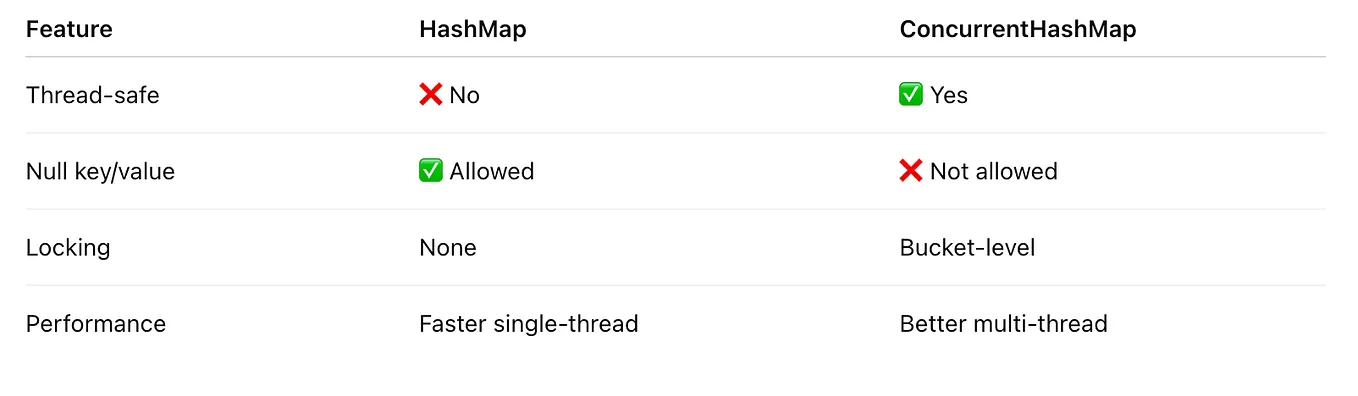 Spring Boot, Java Reflection, and Dependency Injection Explained | by ...