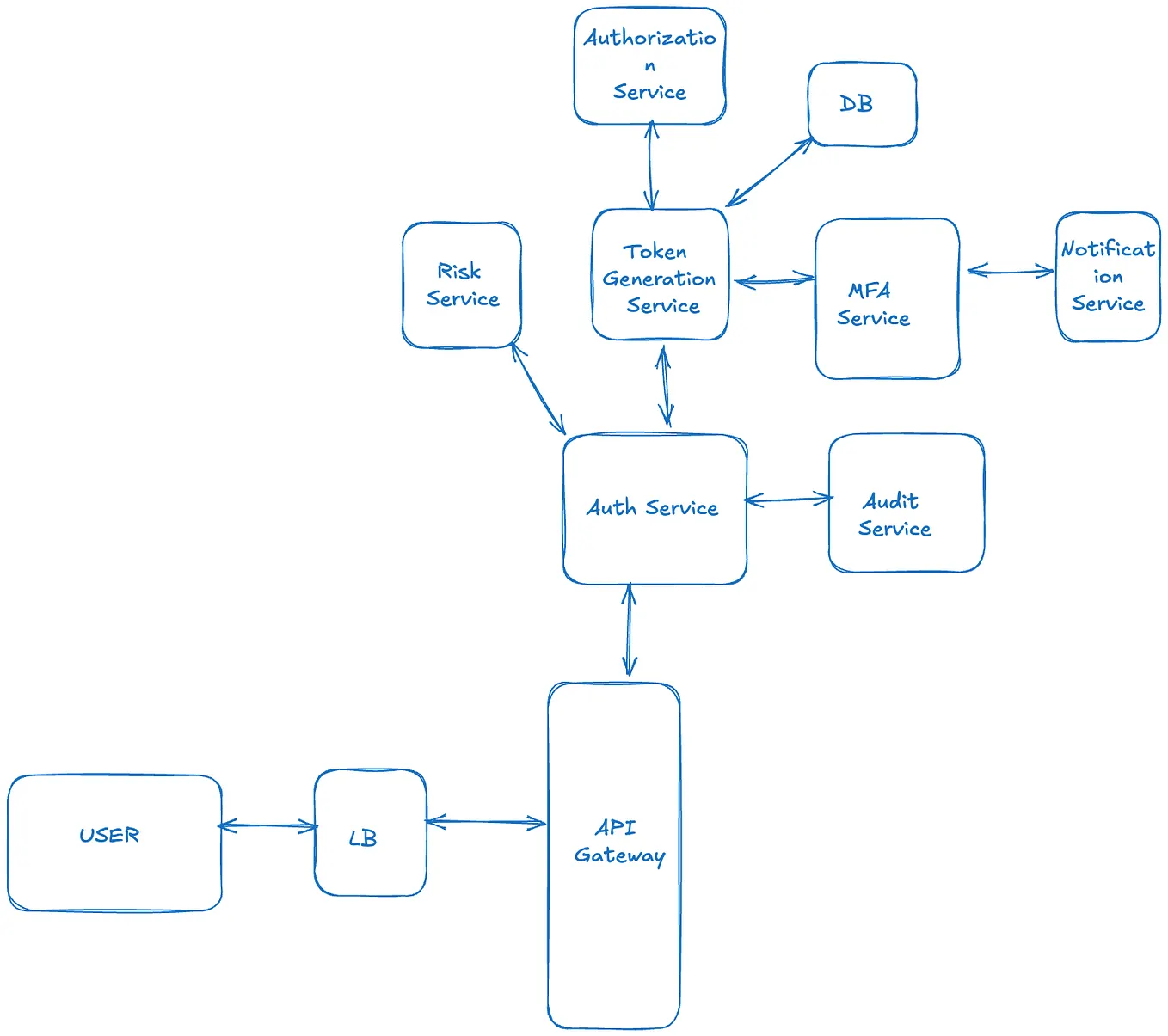 Inclusion Relation among JWS, JWE, JWT, ID Token and Access Token