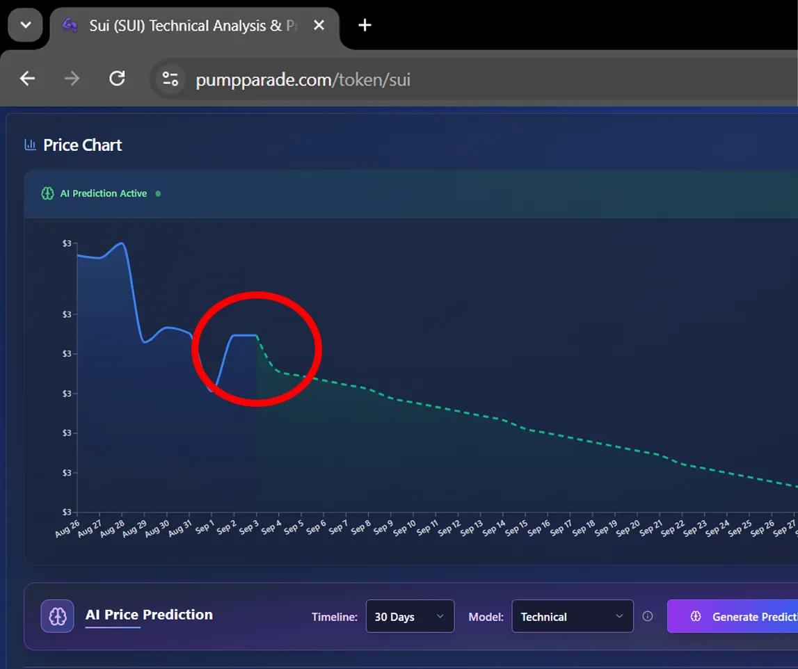 I Gave an AI Agent Total Control of My Portfolio for a Week — It made +$1K  | by Crypto Shahar | DataDrivenInvestor