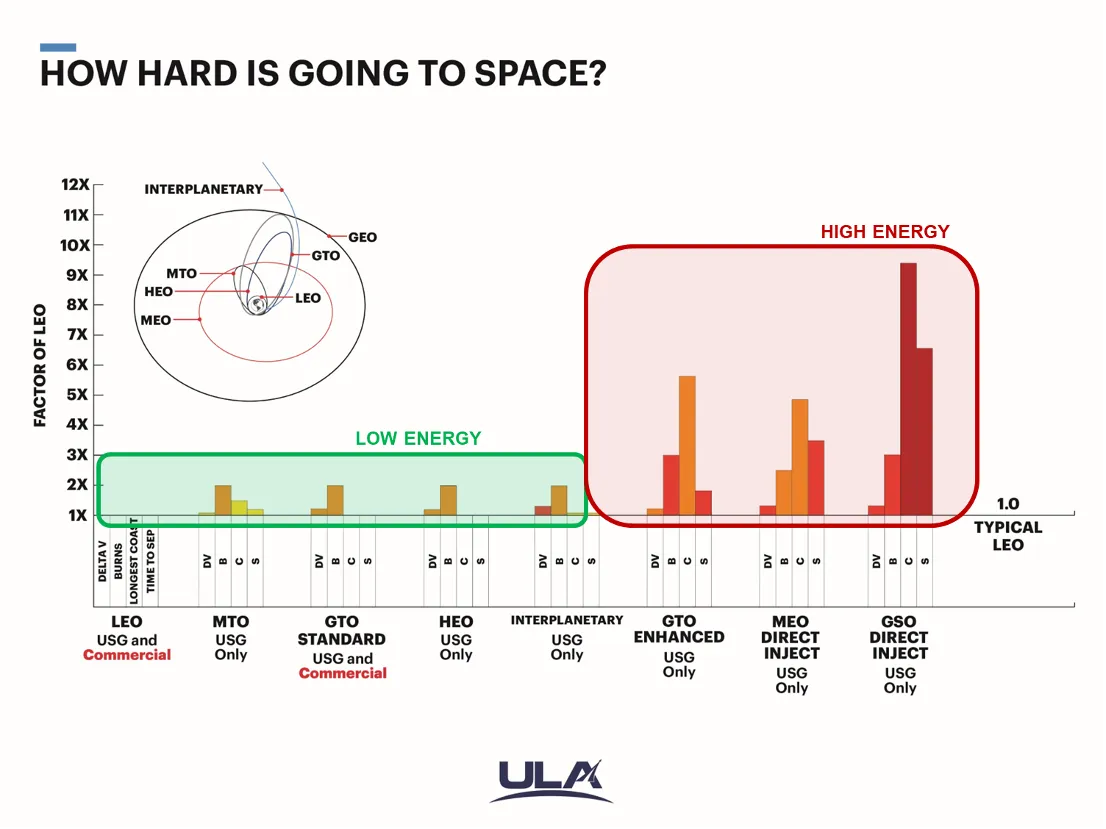 The Secrets of Rocket Design Revealed