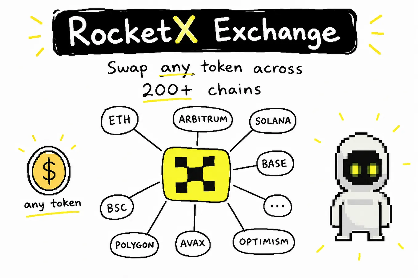 RocketX vs CEX: I Ran a real $50 Swap to See Which Actually Costs Less