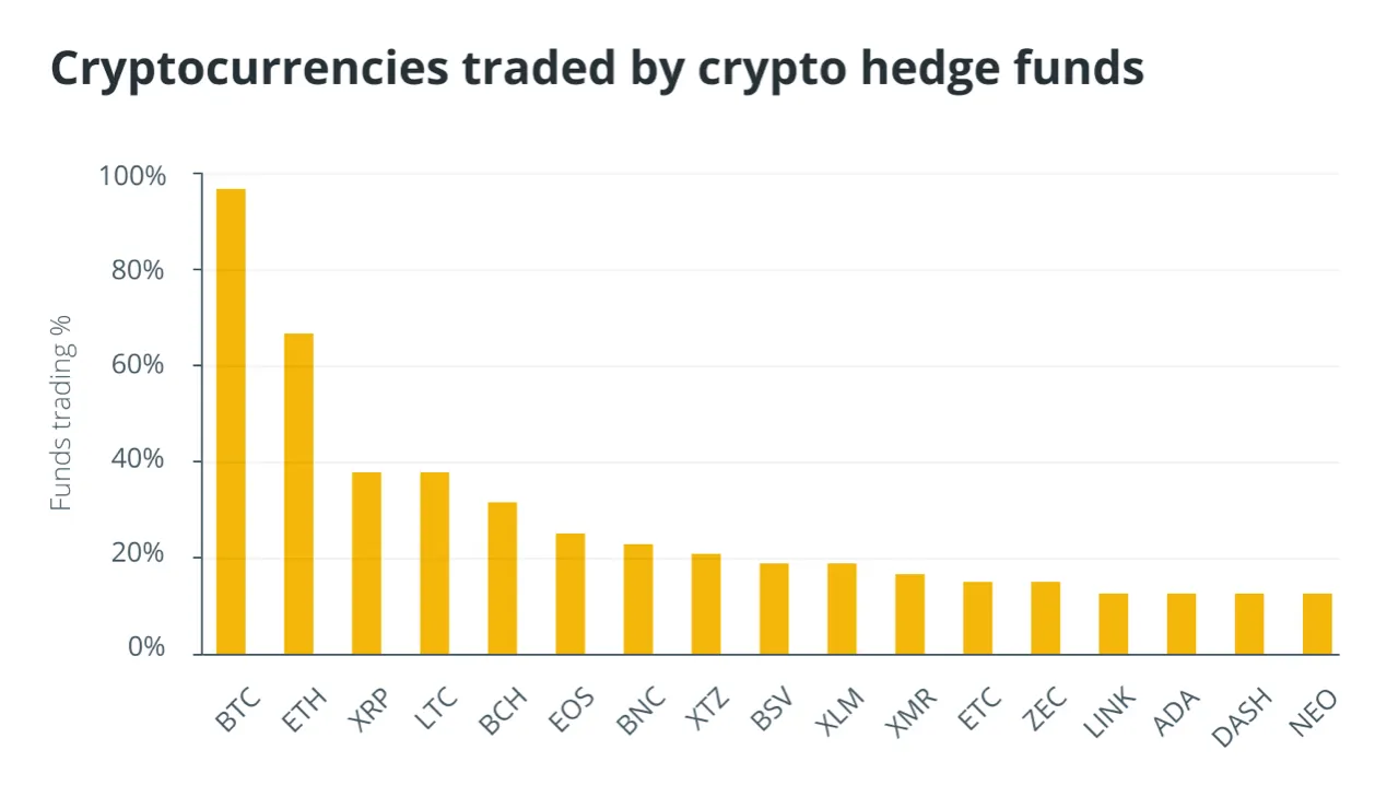 The Effect of ETFs on Cryptocurrencies and Blockchain Industry | by Elvie  Kamalova | Medium