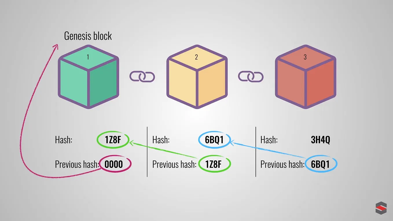 블록체인 기술에서 말하는 완결성이란 & 완결성이 중요한 이유 | by coin4u | Medium