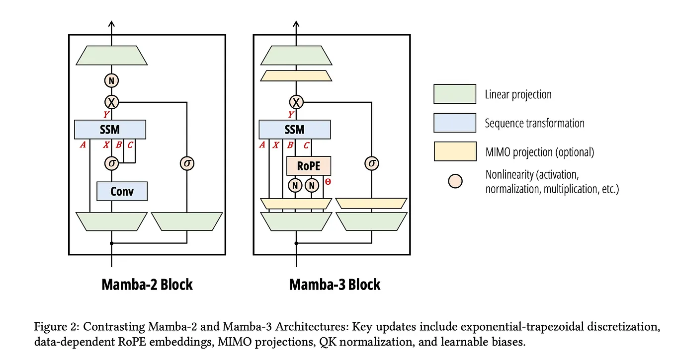 Challenges in Building Machine Learning Models: Why Models Fail Beyond ...