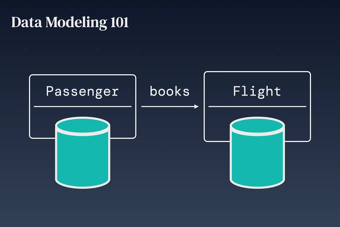 Software Development Must-Reads: Domain-Driven Design by