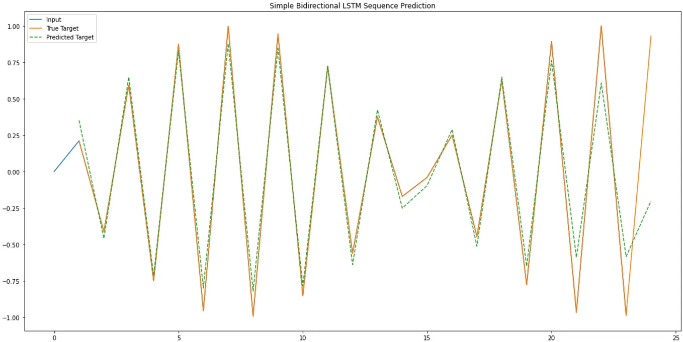 How To Implement Matrix Operations In Python Without Libraries | by ...