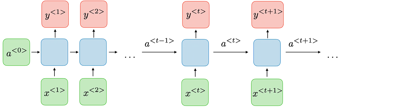 Sliding Window Technique Simplified (C++) | by Rishabh Singh | Medium
