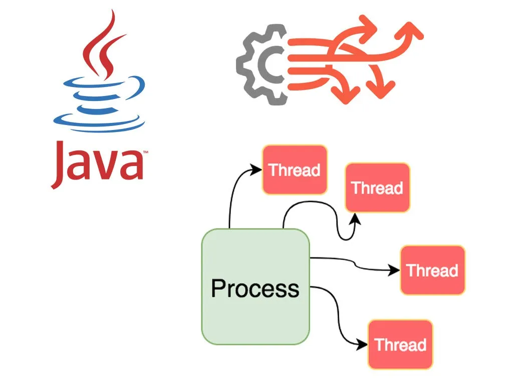 Understanding Spring Core: The Foundation of Spring Framework | by ...