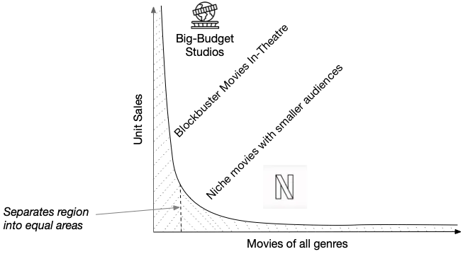 The Long Tail of Llama Models