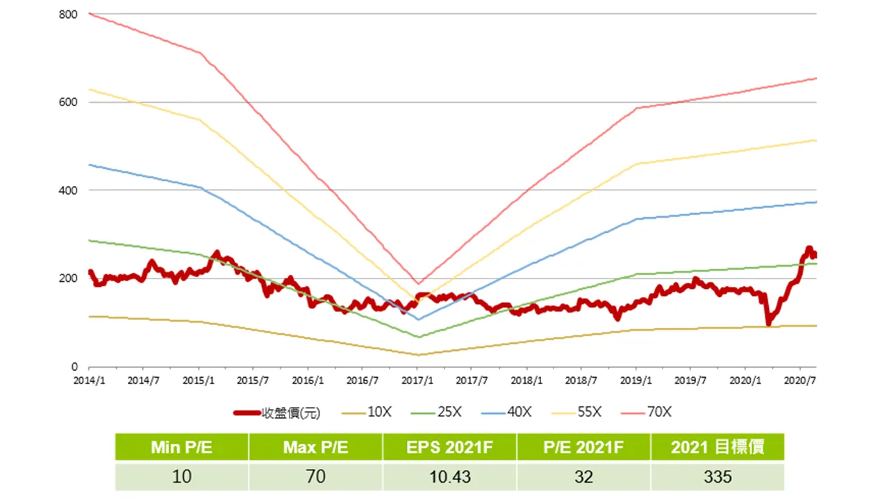 M1、M2是什麼？貨幣供給量的鬆緊對加密貨幣市場造成影響？ - JY - Cryptocourier - Medium