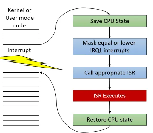 Understanding the Windows System Call Mechanism | by Matheus Santos ...