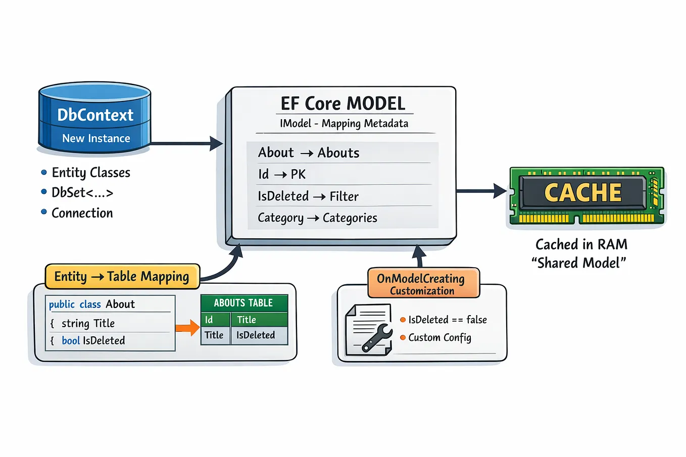 What Does typeof Really Do in C#? typeof, GetType() and ...