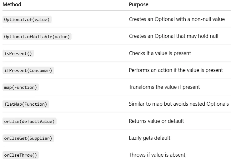 Mastering Functions in Java: Types, Importance, and Practical ...