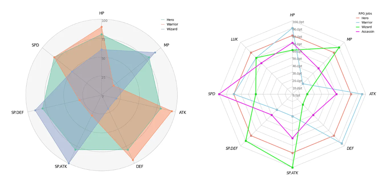 pyCirclize: Circular visualization in Python | by moshi | Medium