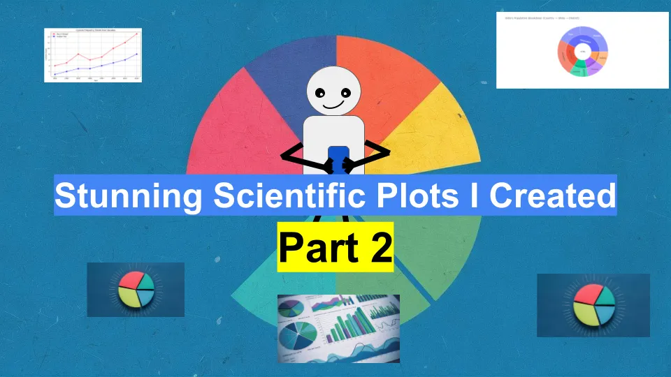 9 Specialized Polar Charts Using Plotly | by Ajay Parmar | Top Python ...