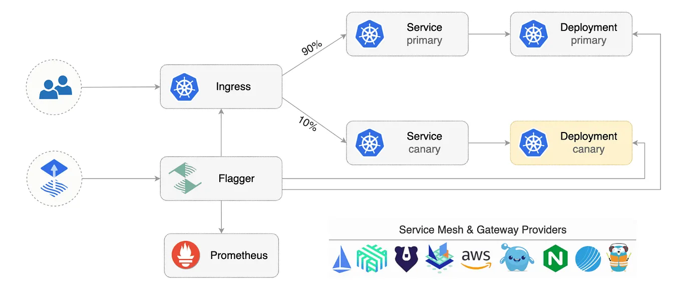 GitLab CI — Parallel with Matrix | Yashwanth Lakkaraju | Medium