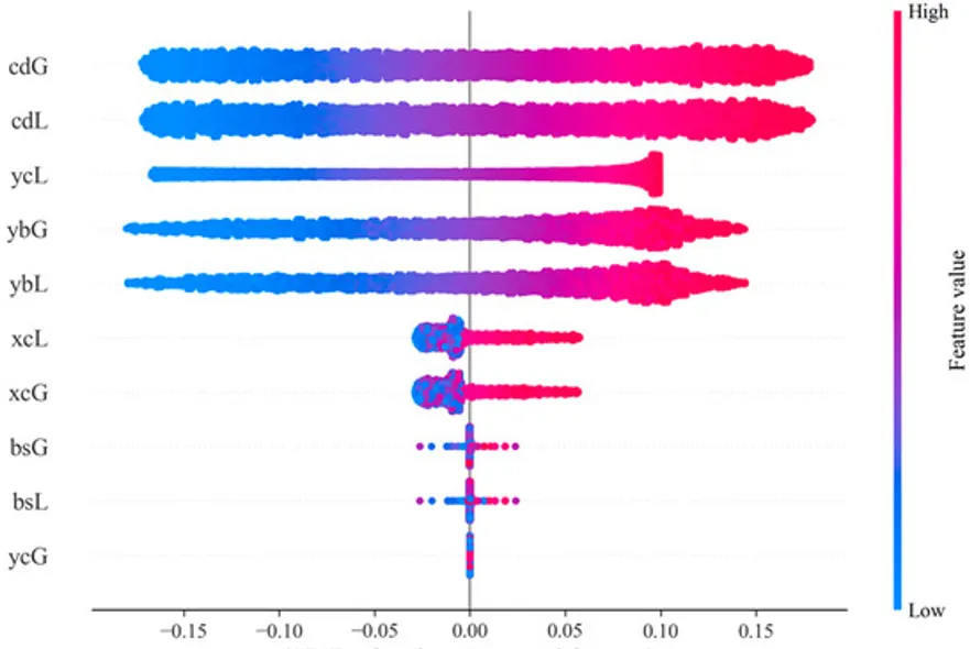 SHAP Values for Classification. I understand that learning data science ...