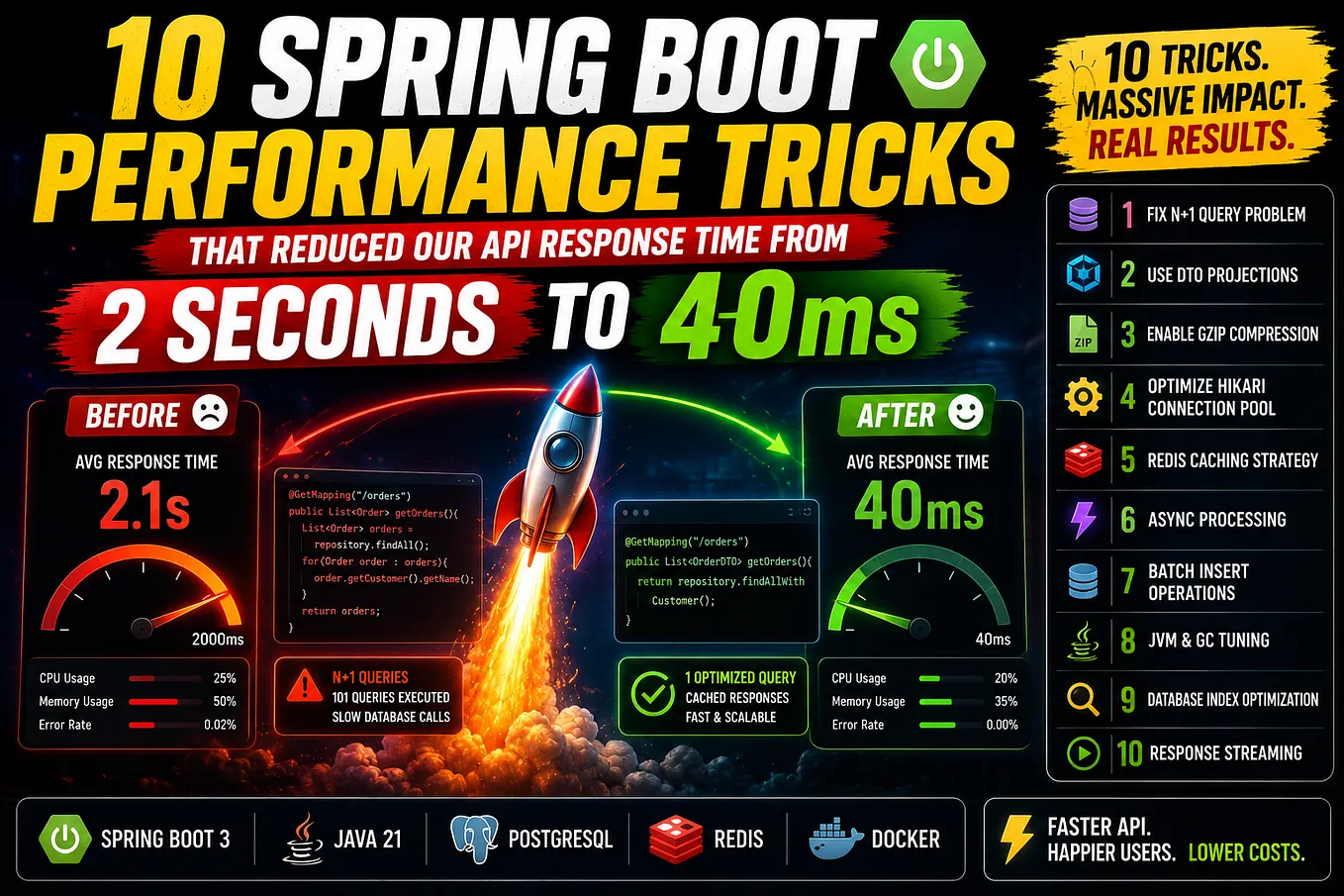 Method-Level Security in Spring Boot: @Secured and @PreAuthorize Done ...