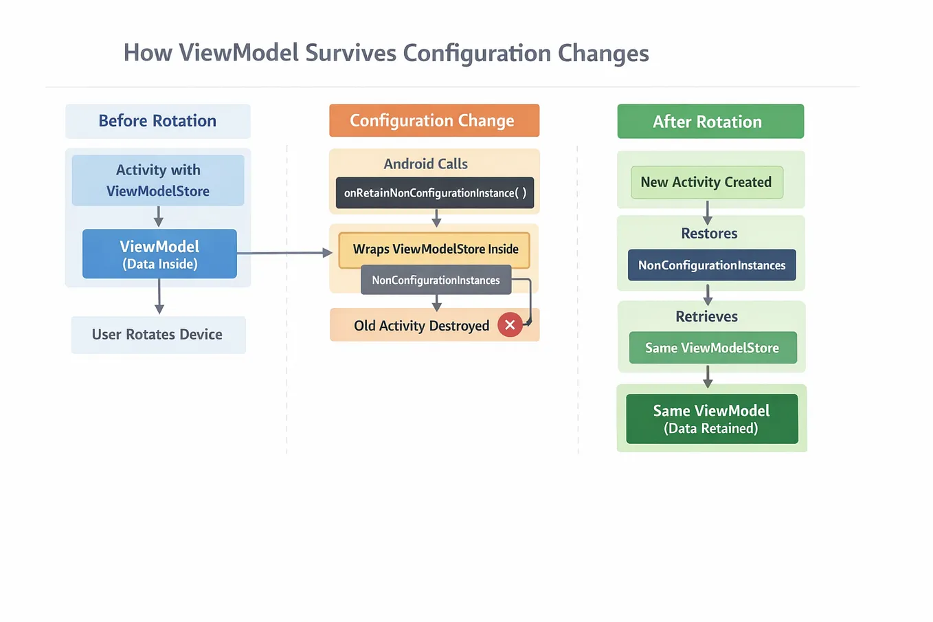 Android WorkManager: A Complete Technical Deep Dive | by Akshay ...
