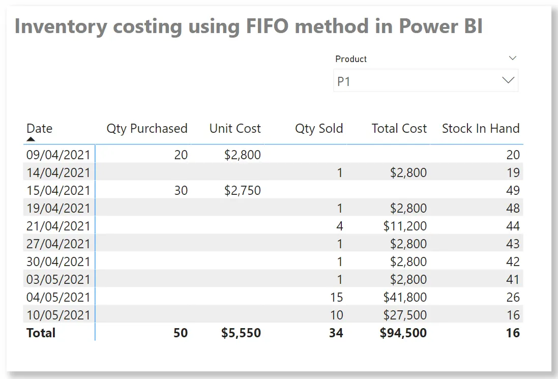 Correlation Coefficient In Power BI The Easy Way By Bolaji Olatunde Correlation Coefficient In Power Bi The Easy Way By Bolaji Olatunde