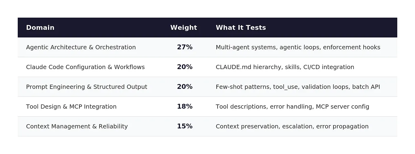 From Code to Cloud: A Hands-On DevOps Project | by EL AASSAL MOHAMED ...