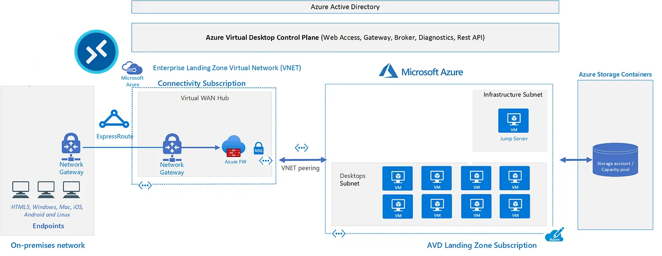 Azure Virtual Desktop — Azure AD (AAD) Join Guide