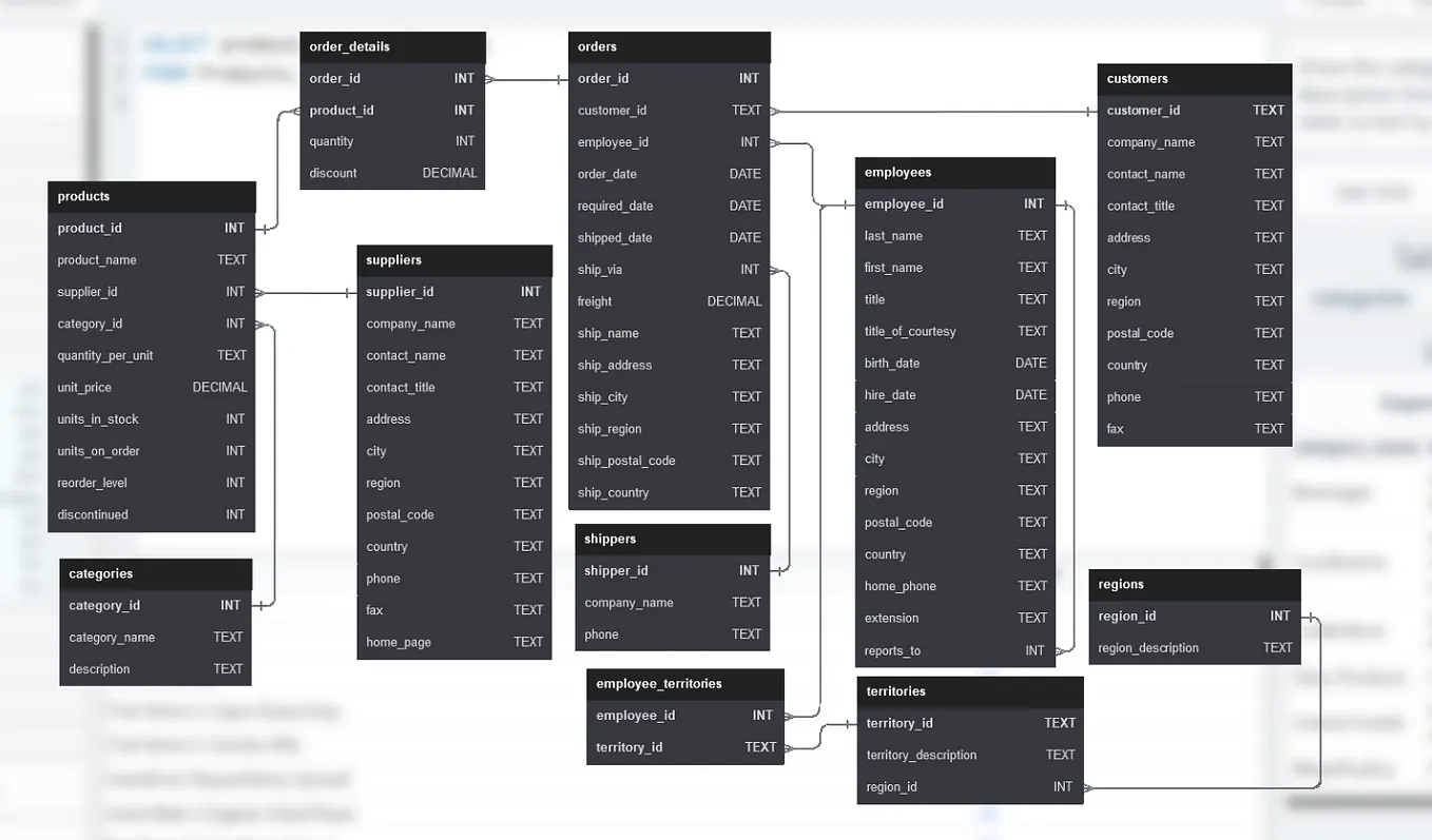 How to Efficiently Store and Query Tree Data in SQL | by ahmet türkgenç ...