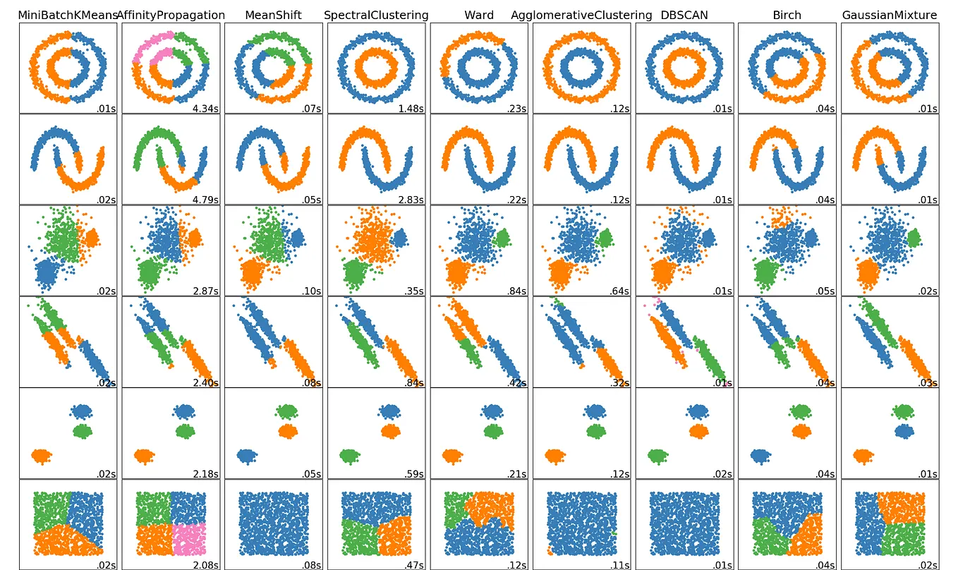 This is the fastest sorting algorithm ever | by Practicus AI | Medium