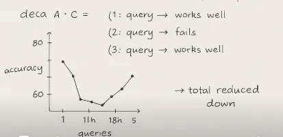 Mastering Reranking in RAG: From Basic Retrieval to Advanced Methods ...