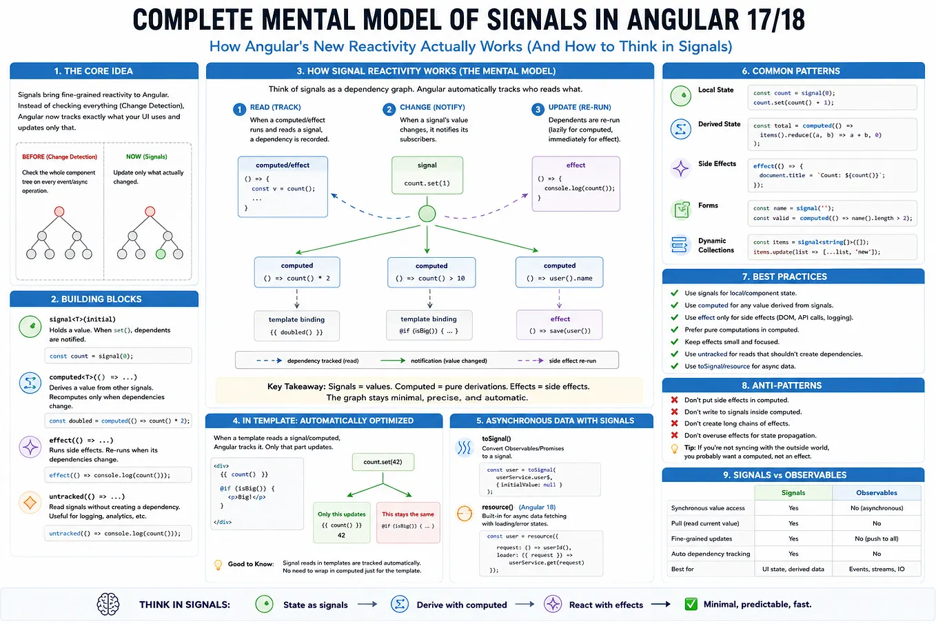 Angular Performance Secrets That Can Make Your App Twice as Fast | by ...