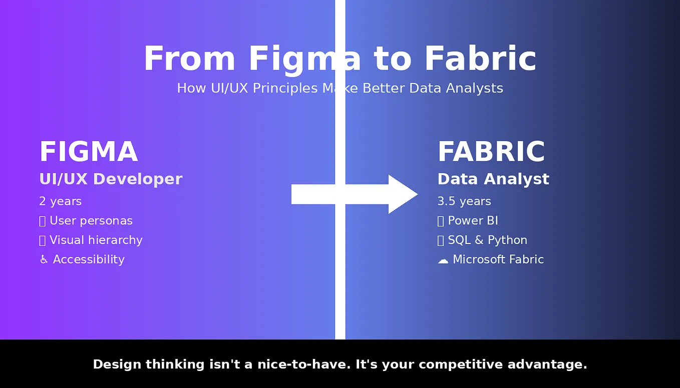 What UX Taught Me About Dashboards That Power BI Didn’t
