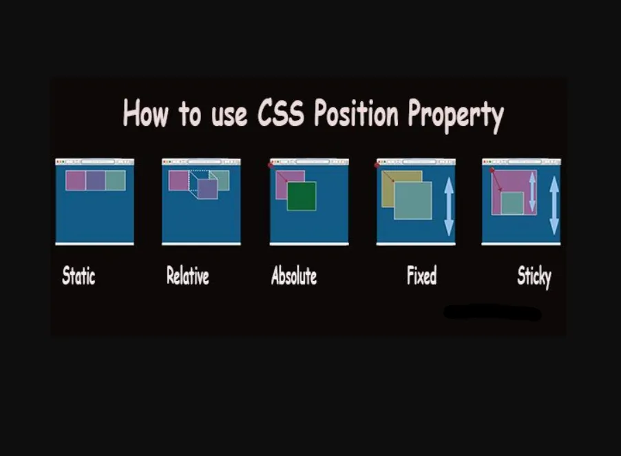 Positions in CSS