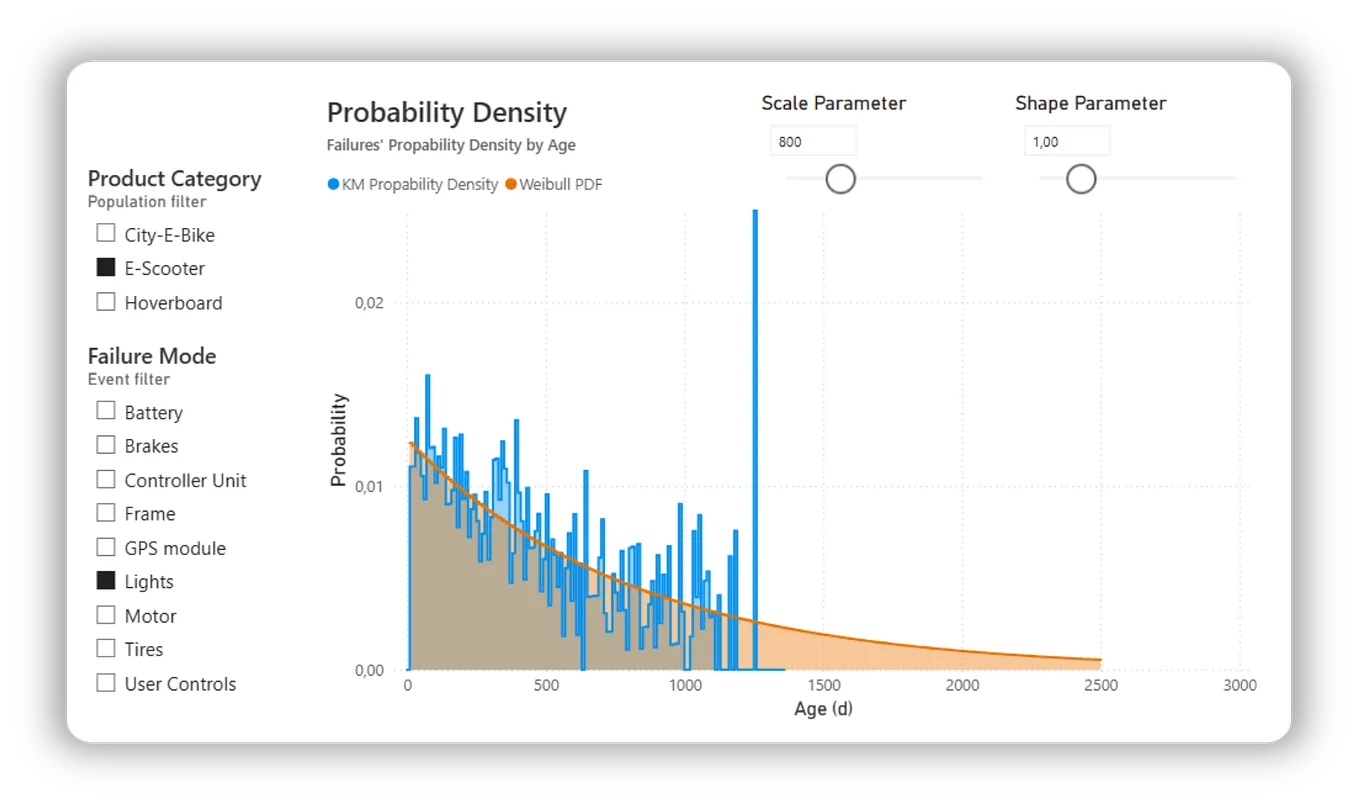 Power BI DAX: When to Use Calculated Columns, Measures, or Power Query ...