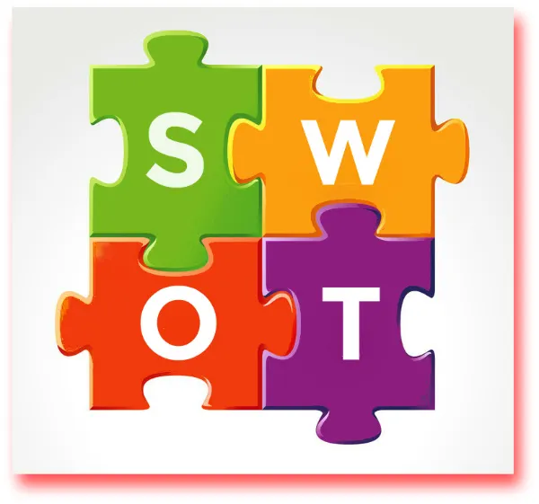 Why Your Business Needs a SWOT Analysis (and Free Templates)