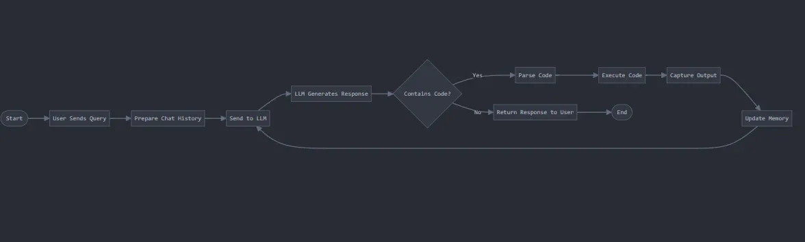 Comparing Modern AI Coding Assistants: GitHub Copilot, Cursor, Windsurf ...