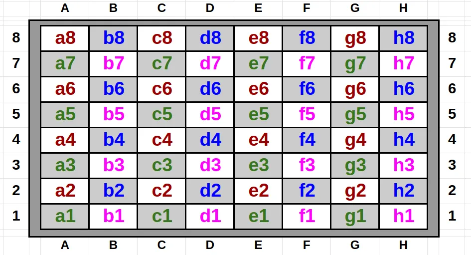 Nifty Way to Nail Your Chess Colors!