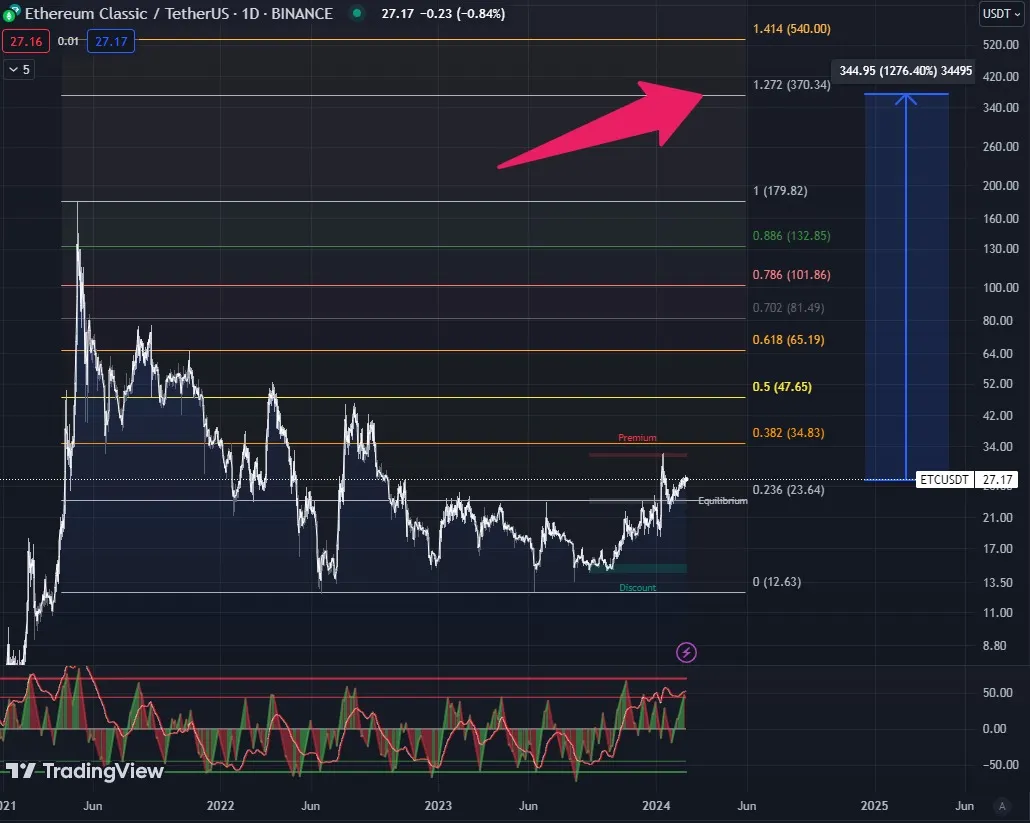Matic Price Prediction — Polygon Forecast 2024 | by Crypto Price Prediction  | Medium
